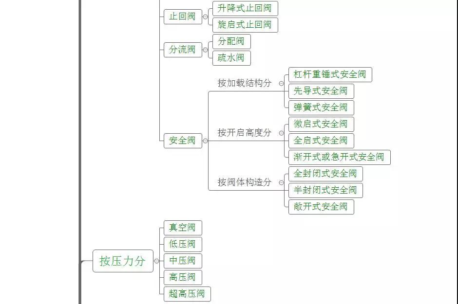 立信隆閥門分類2.jpg